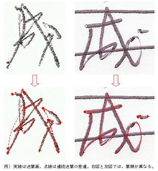 筆跡鑑定において「成」字の筆順の違いをグラフィックで表現