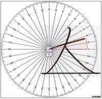 筆跡鑑定において「大」字第1画の送筆角度を計測している図