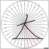 筆跡鑑定において「大」字第3画の送筆角度を計測している図