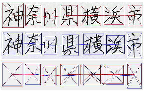 筆跡鑑定において，文字列の偏向状況を仮想枠線で表した図