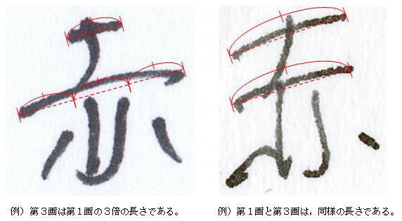 筆跡鑑定において「赤」字の第1画と第3画の長さの違いをグラフィックで表現した例