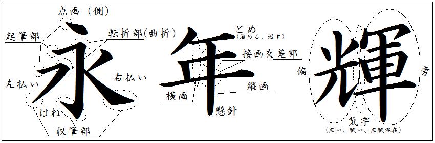 伝統的な筆跡鑑定で重視される観察のポイント